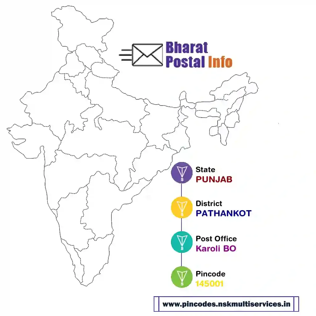 punjab-pathankot-karoli bo-145001